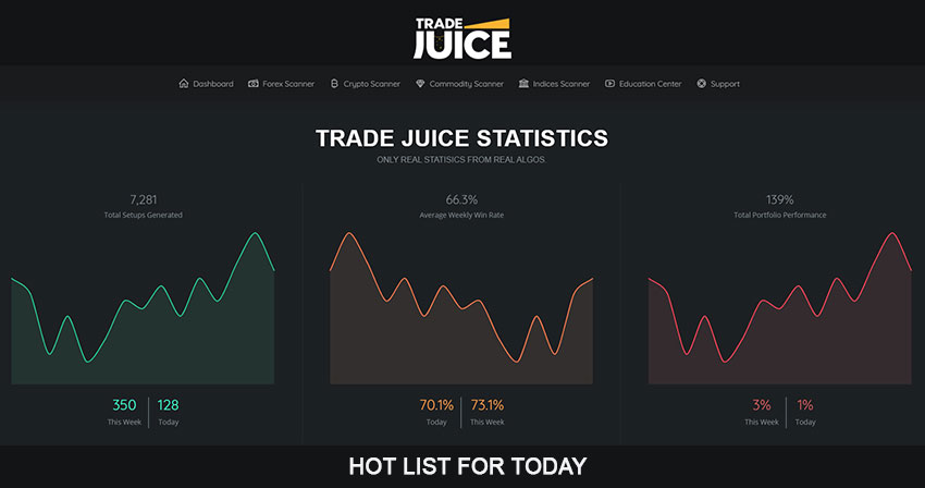 trade juice software