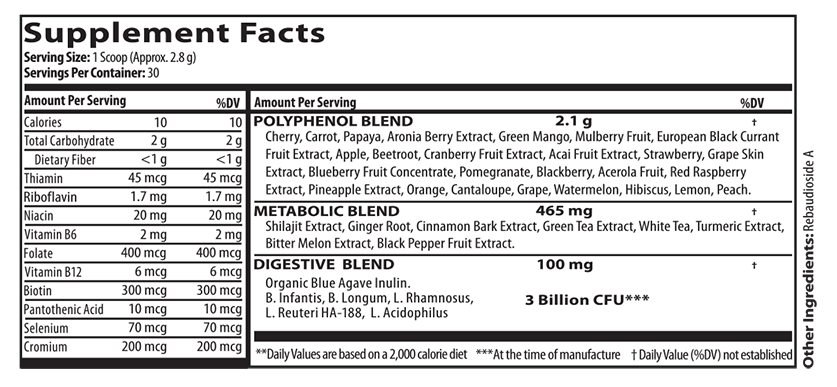 MetaboFix Ingredients List